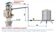 VMECA... Vacuum Conveyor